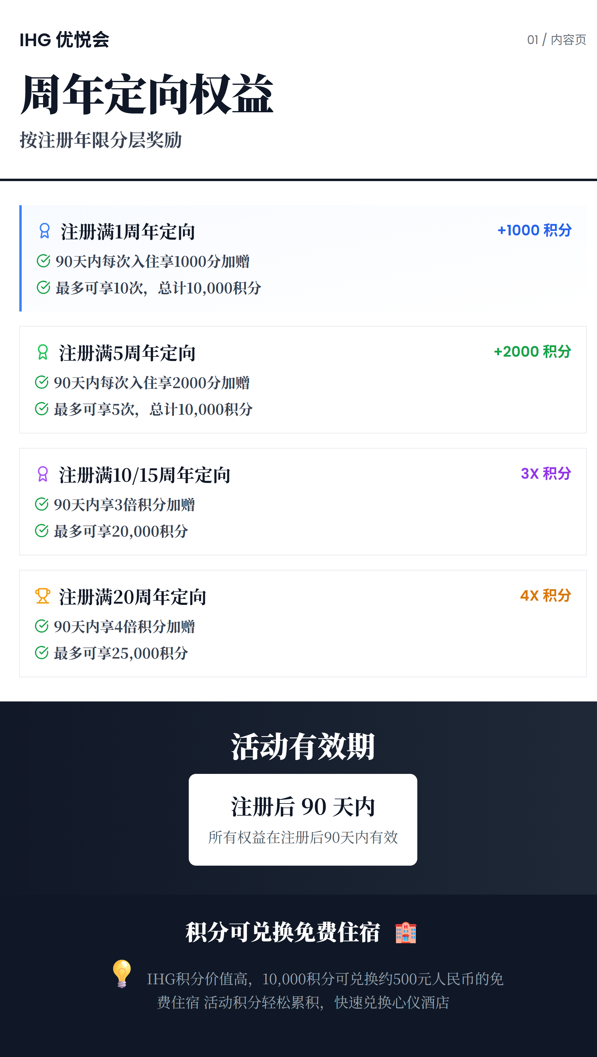 ​IHG 周年定向汇总 