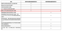 IHG修正联名卡条款